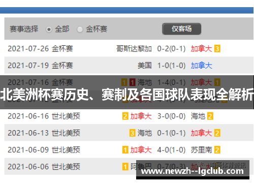 北美洲杯赛历史、赛制及各国球队表现全解析 北美洲杯赛历史、赛制及各国球队表现全解析