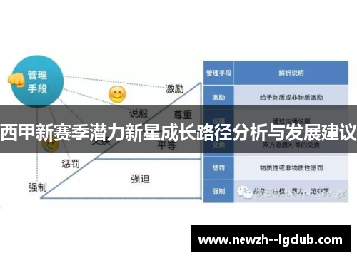 西甲新赛季潜力新星成长路径分析与发展建议