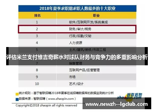 评估米兰支付维吉奇薪水对球队财务与竞争力的多重影响分析