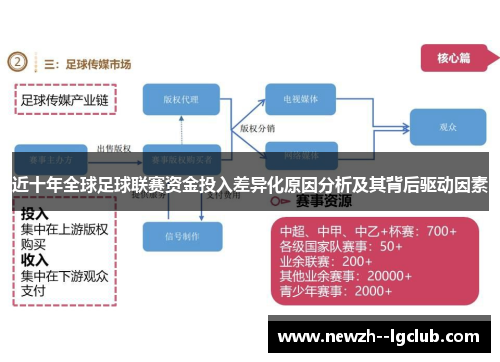 近十年全球足球联赛资金投入差异化原因分析及其背后驱动因素
