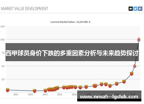 西甲球员身价下跌的多重因素分析与未来趋势探讨