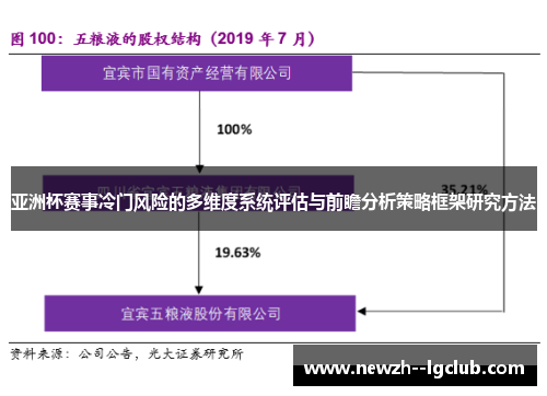 亚洲杯赛事冷门风险的多维度系统评估与前瞻分析策略框架研究方法