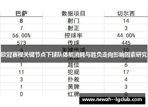 欧冠赛程关键节点下球队体能消耗与胜负走向影响因素研究 欧冠赛程关键节点下球队体能消耗与胜负走向影响因素研究