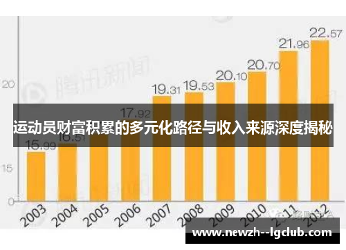 运动员财富积累的多元化路径与收入来源深度揭秘