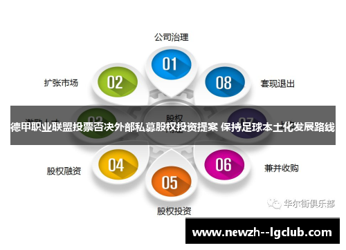 德甲职业联盟投票否决外部私募股权投资提案 保持足球本土化发展路线